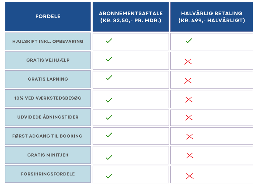 hjulskifte abonnement
