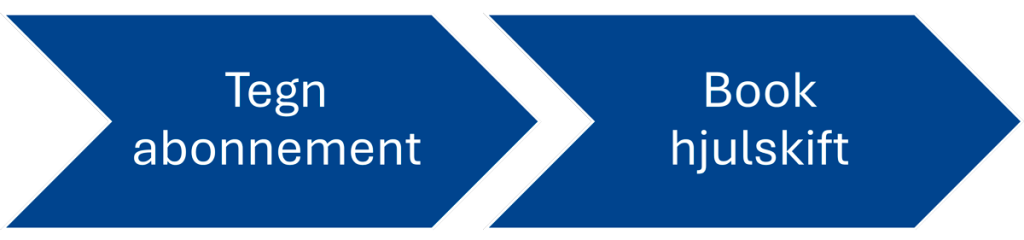 Hjulskifteabonnement