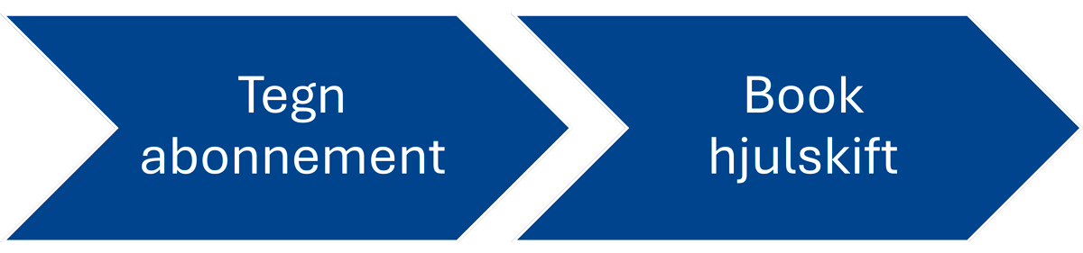 Hjulskifteabonnement